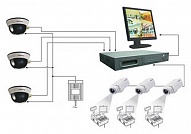 Видеоконтроль на базе аналоговых систем 